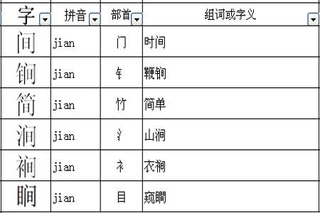 索部首是什么偏旁