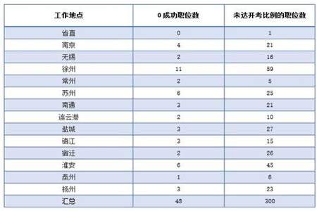 公务员考在县城分在乡镇怎么办