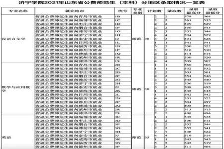 498分理科女生适合什么专业