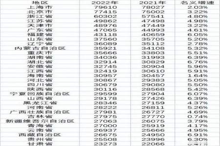 月薪2w在全国属于什么水平