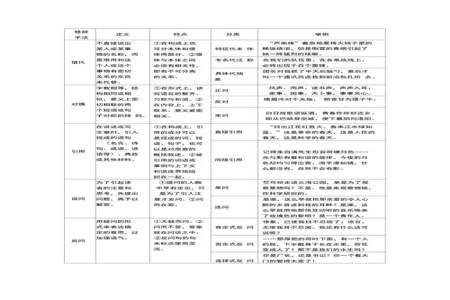 累了吧 要不要洗个澡 这句话是什么修辞手法