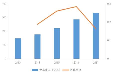 110584金币为什么可换3.35元