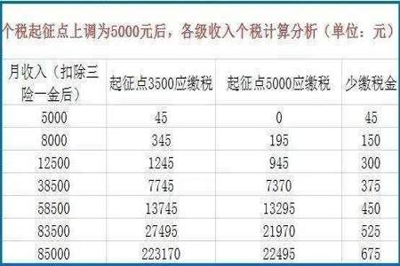 个人所得税速算扣除数怎么算的