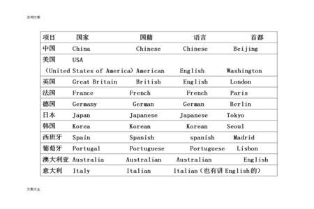 表达怎么样形容词