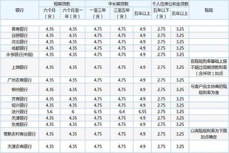 贷款60万15年3.1%利率怎么算利息