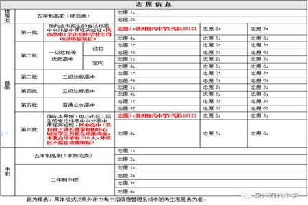 中考不理想,想去外地读职业学校怎么填志愿