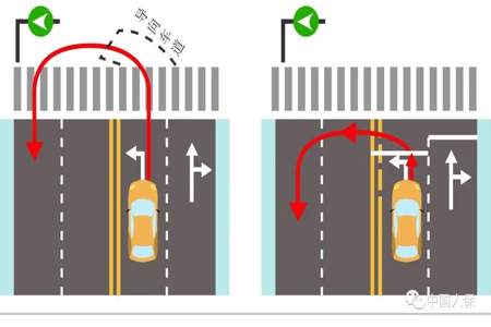 开车左右转弯怎么避让行人