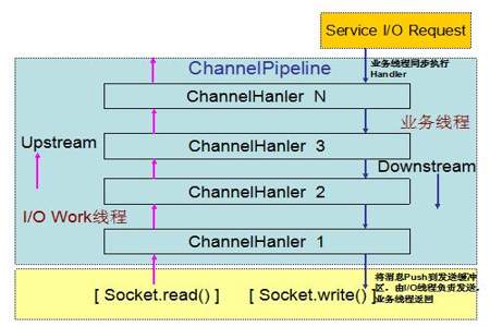 powerstrip和socket有什么区别