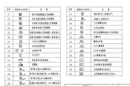 消防报警系统图纸中AL一Ct代表什么