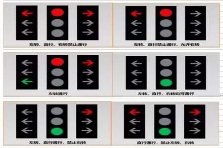 红绿灯圆灯红灯为什么不能左转