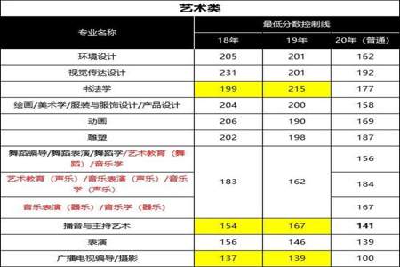 体育生高考241分能上什么专科