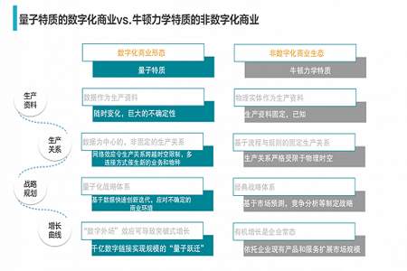 现有产品进军一个新行业属于什么战略