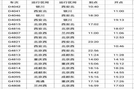 火车t55为什么停运