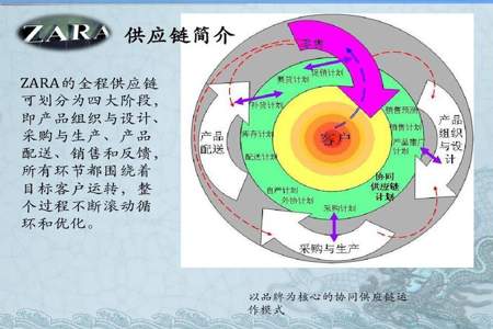 结合案例分析，供应商选择的基本原理是什么