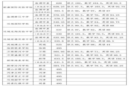 2021中考411分能上什么学校