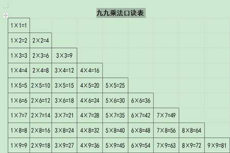 乘法口诀表大数在前怎么背