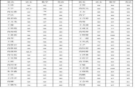 小学成绩95分算什么水平