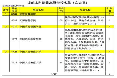 提前批师范生没被学校录取，可该校又有征集计划是怎么回事