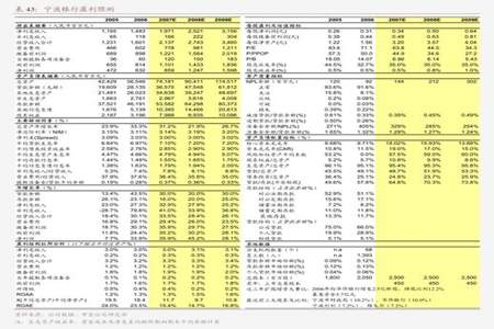 中考674分满分845属于什么水平