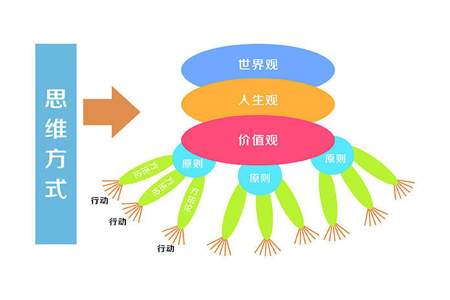 什么时期人生观价值观最终形成