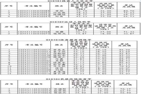 大学体育考什么