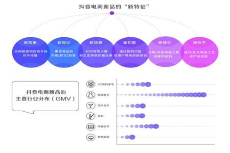 抖音电商匹配分30什么意思