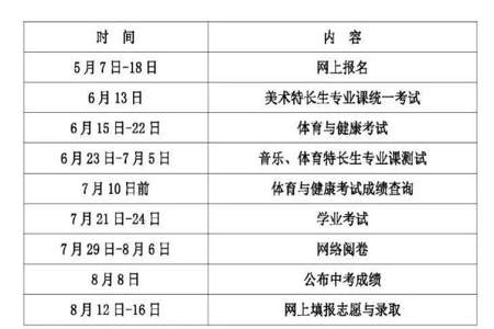 中考完加分一般什么时候加