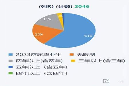 985延毕是什么意思