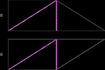 三角形怎么分成三个直角