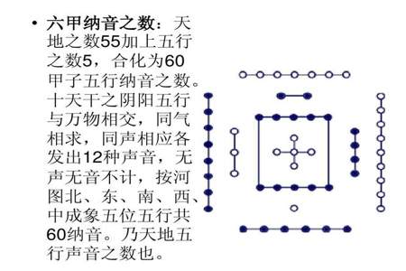 河图洛书指的是什么