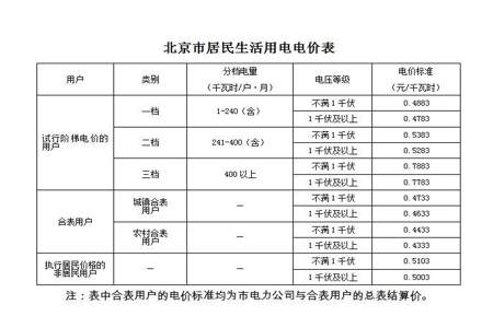 电费抄表起始时间和截止时间中间用的电怎么算