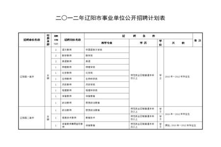 事业单位招聘都什么要求