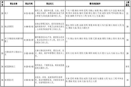 国家规定专业技术人员指什么人群