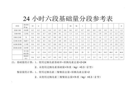 上水上了24小时在表格怎么体现