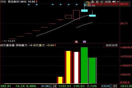 通达信成交额排名前用什么字母表示