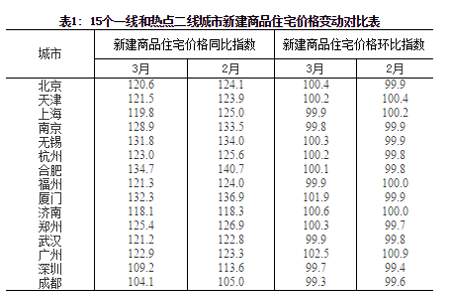 什么是一线报价和二线报价