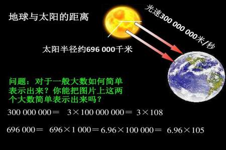 古人是怎么发现地球围绕太阳转的