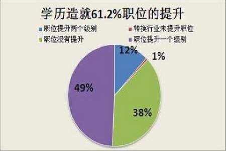 为什么民办本科在国家事业单位根本不承认