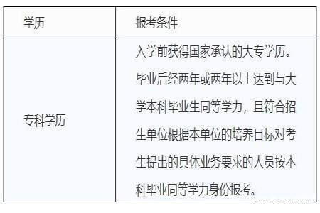 成人大学怎么报名需要哪些要求