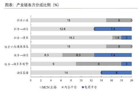 gmv分成是什么意思