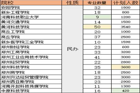 三本学生数学比较好学什么专业好