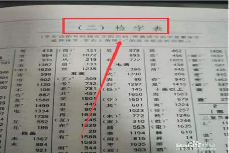 漫用部首查先查什么部，再查什么画