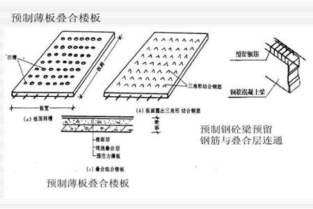 预制楼板屋顶平层怎么处理