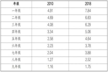 16周岁可以兼什么职