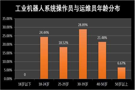 机器人工程以后就业怎么样