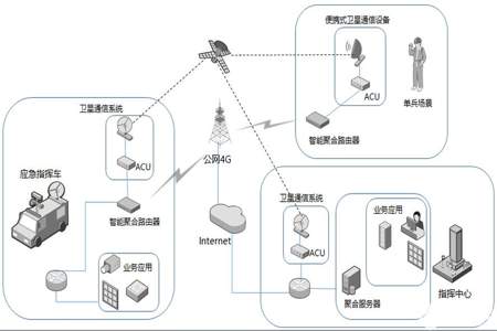 网站有电信和自动两个链路，客户端怎么每次都从电信的链路进来