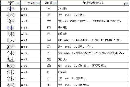 隹可以加什么偏旁，并组词