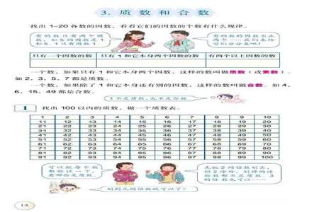 不同质因数的指数指的是什么