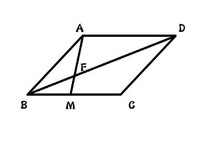 为什么三角形的高是平行四边形的高