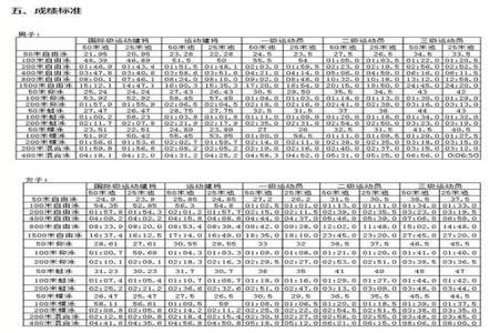 初中生国家一级运动员证对高考有什么影响吗